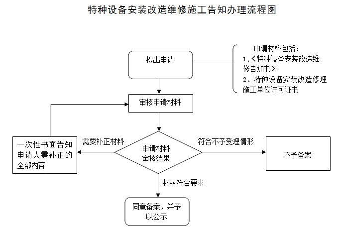 上海办理.png