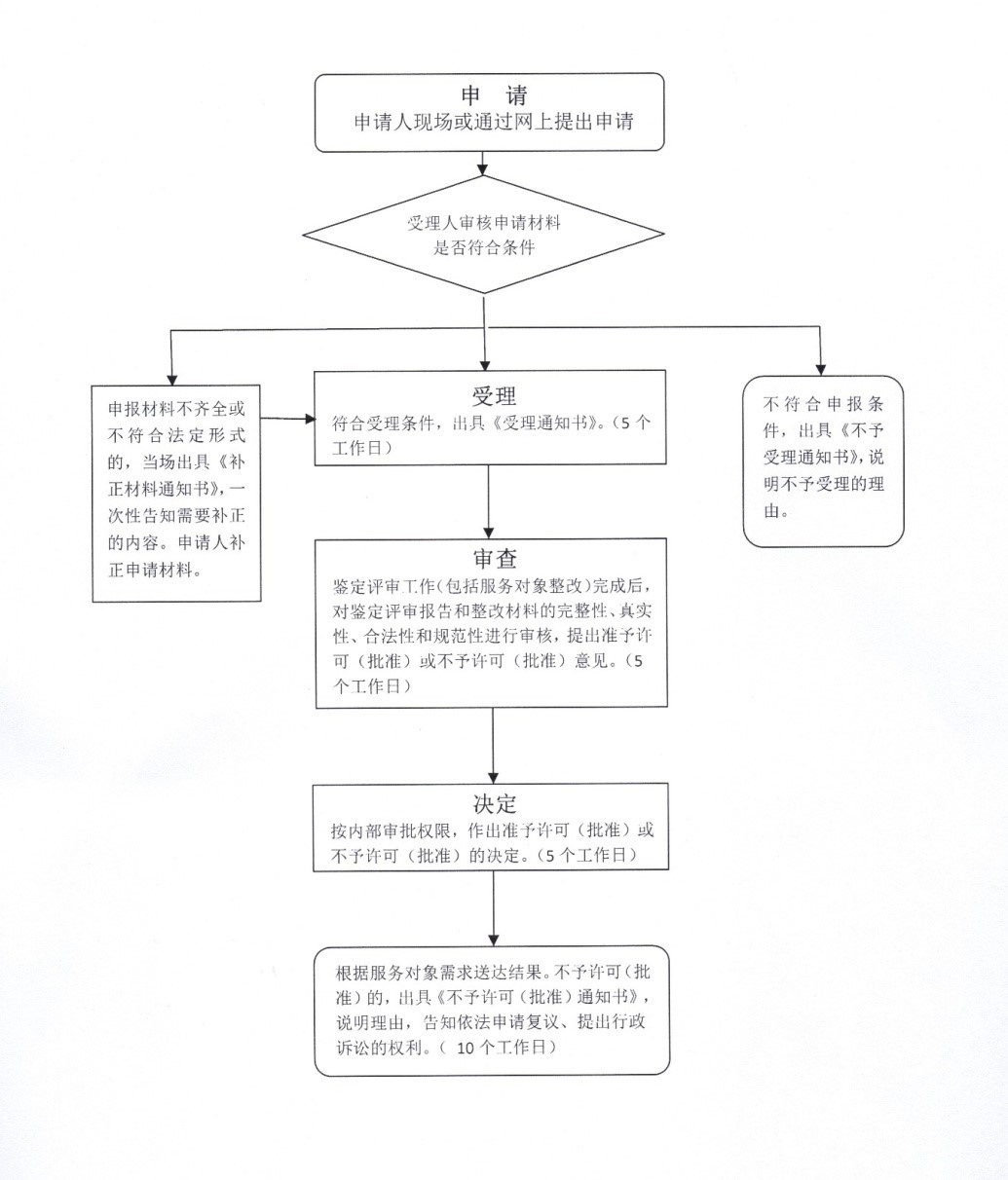 西安办理流程.jpg