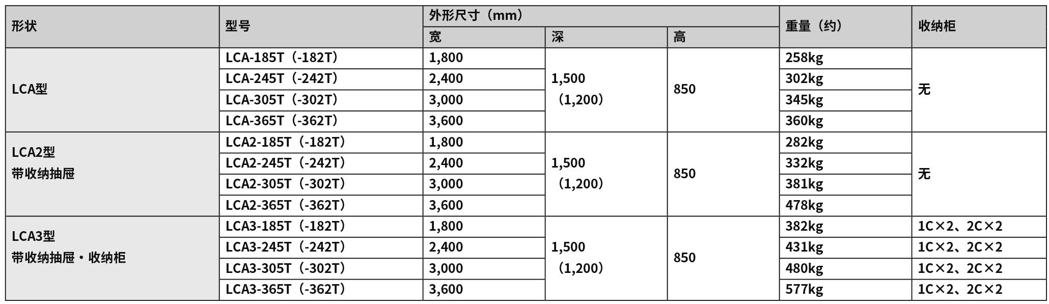 2020-2021_P324 中央台LCA（new）.jpg