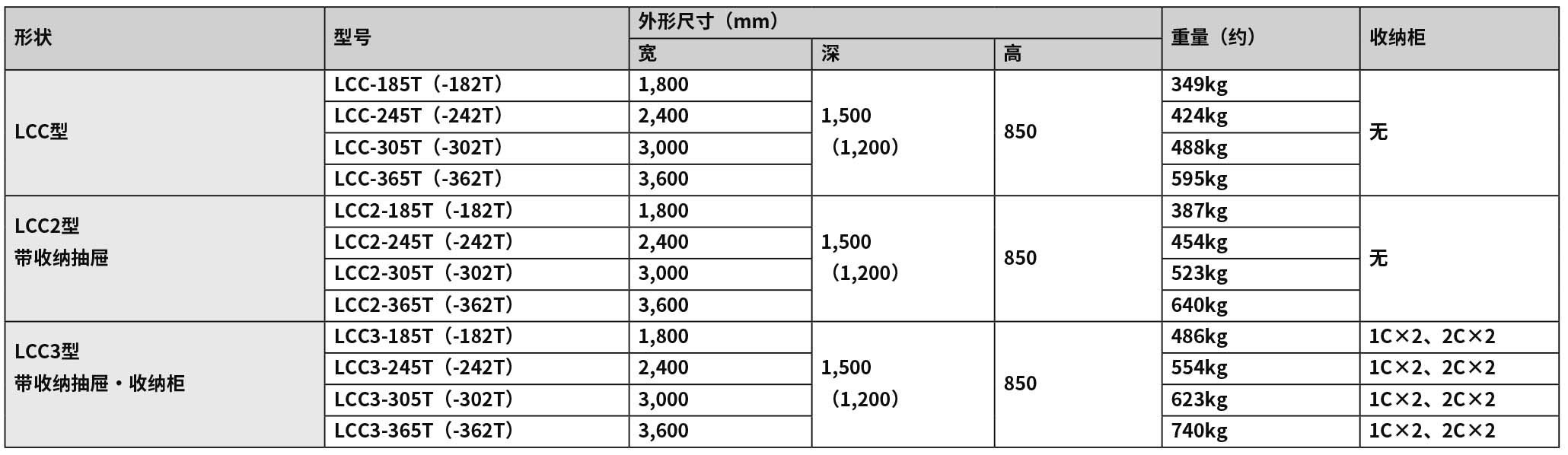 2020-2021_P325 中央台LCC（new）.jpg