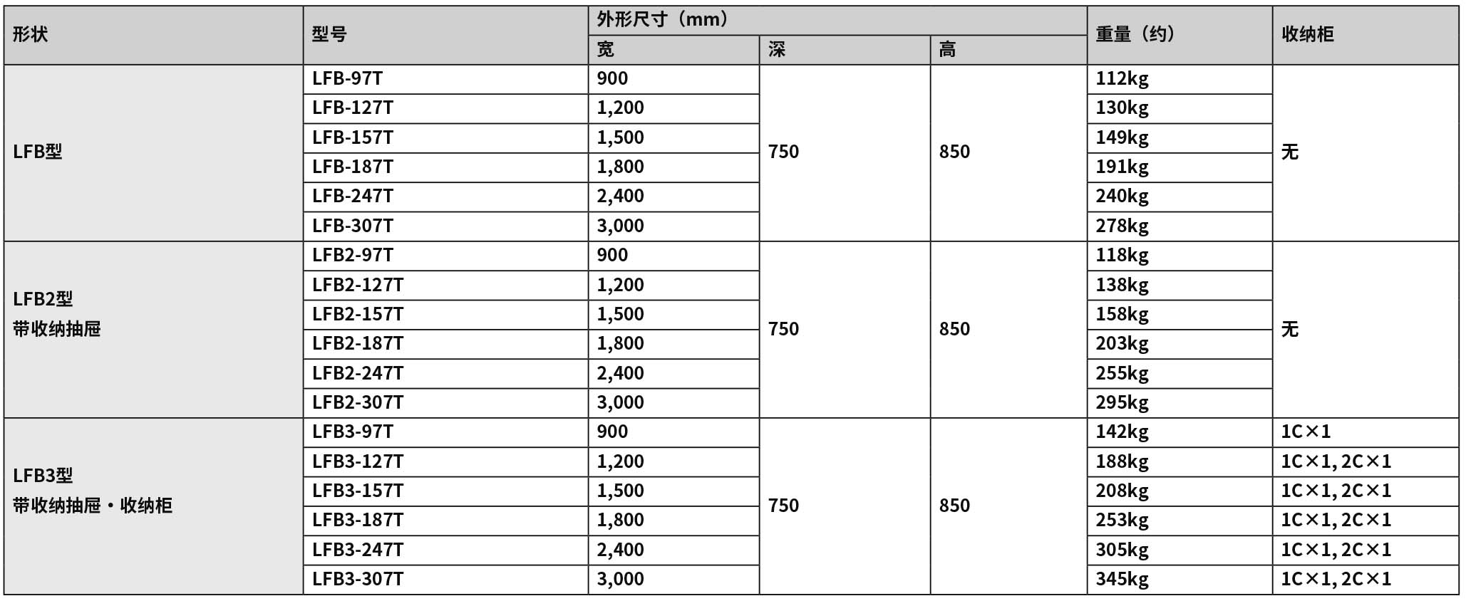2020-2021_P327 边台LFB（new）.jpg