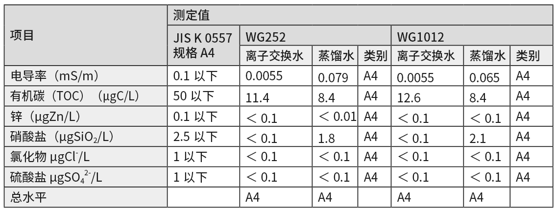 水质WG.png