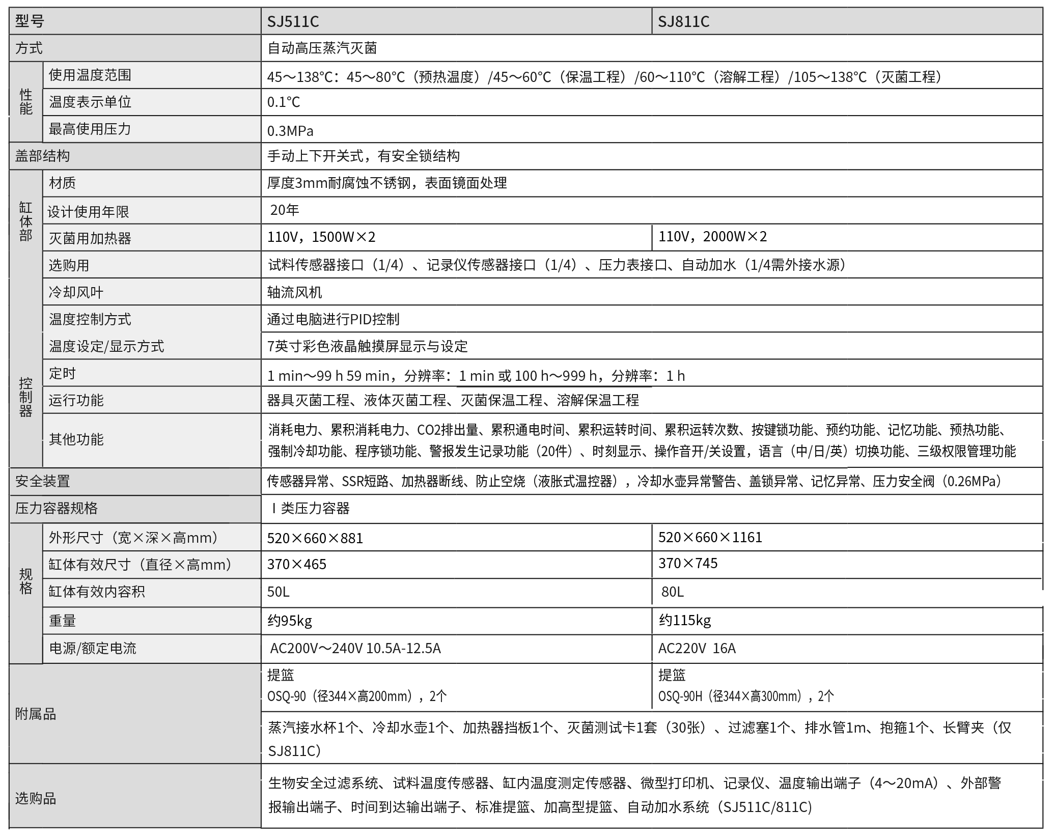 SJ511C811C产品单页-1.png