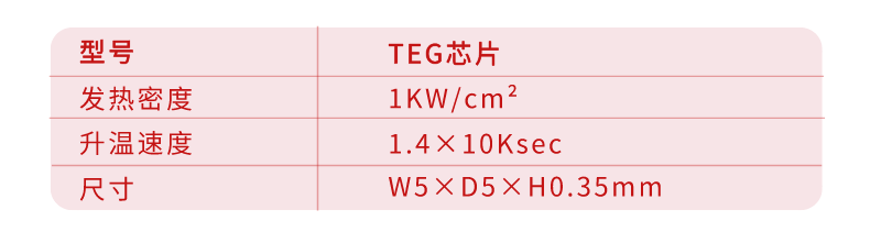 芯片参数
