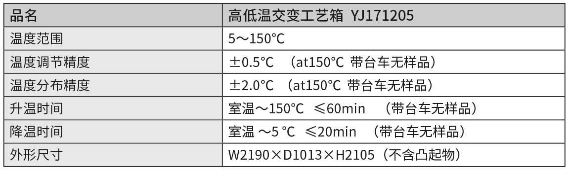 高低温交变工艺箱YJ171205.png