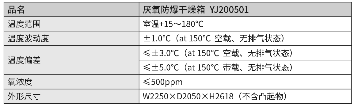 厌氧防爆干燥箱YJ200501.png